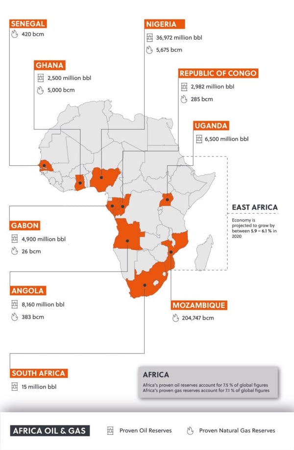 Africa Oil and Gas