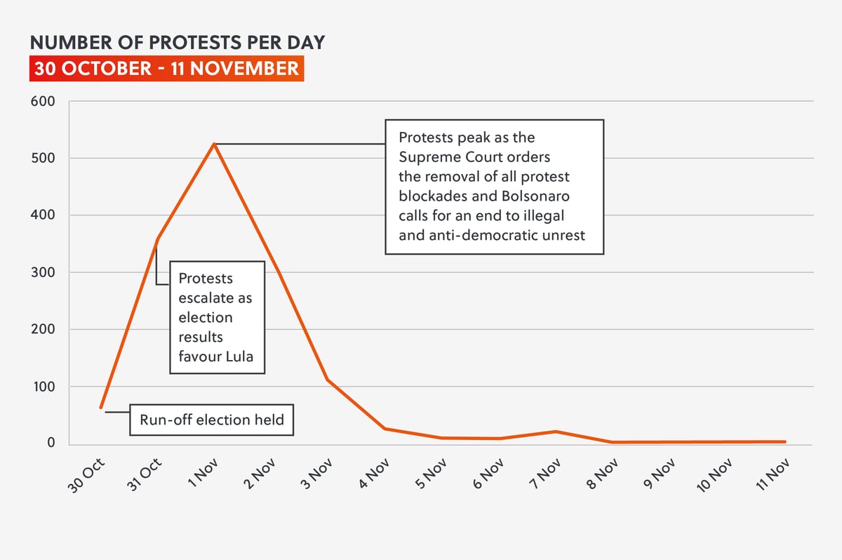 Brazil graph-1