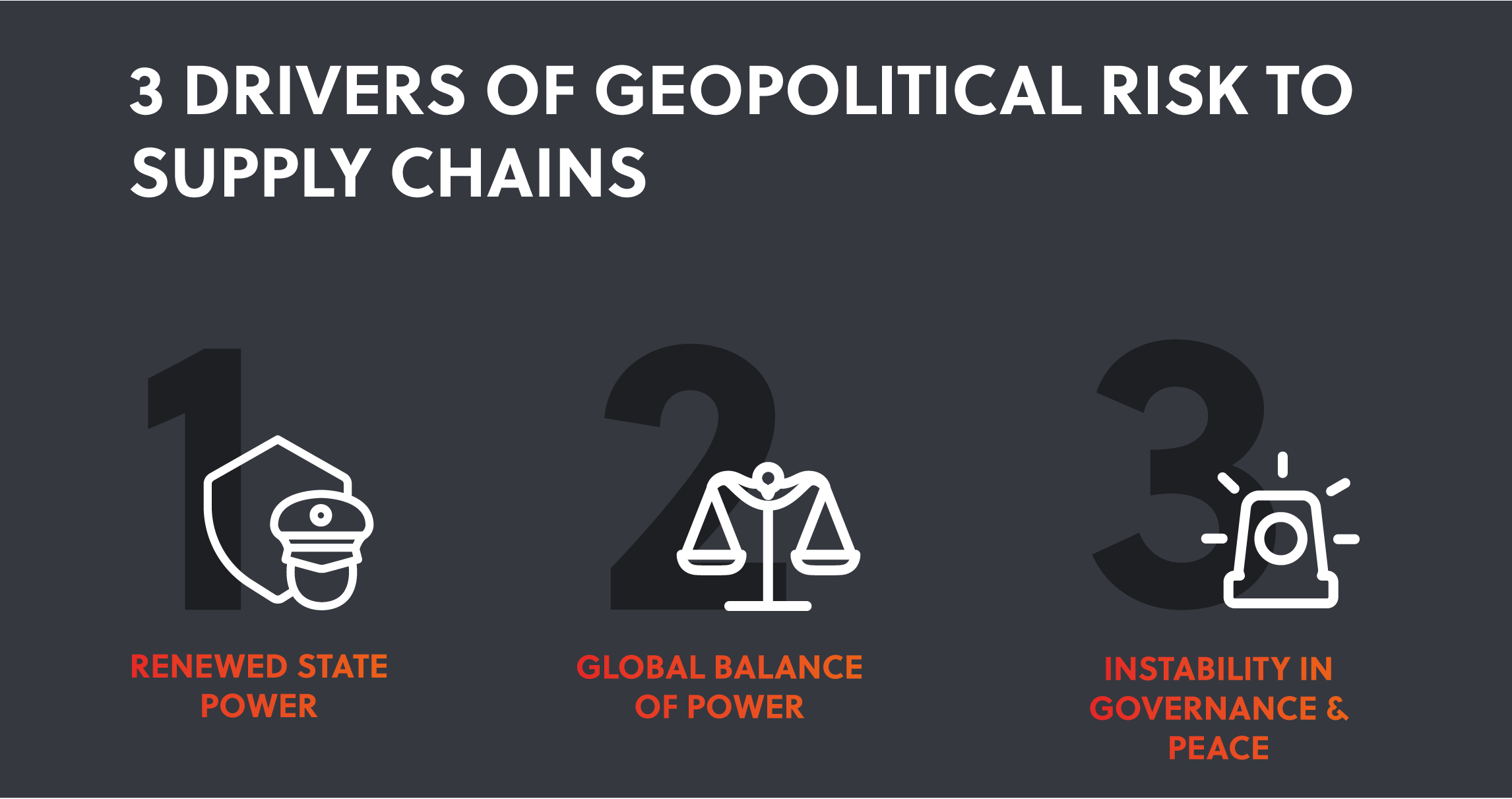 Risk to Supply Chains