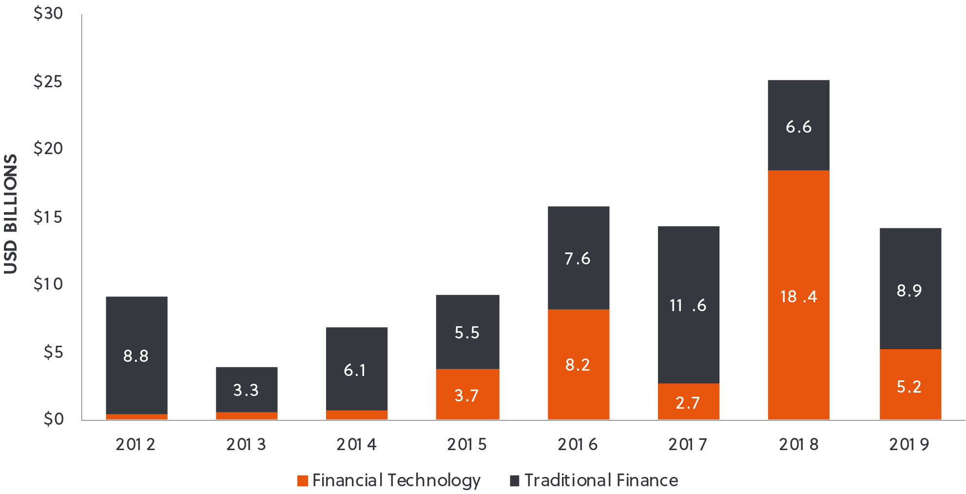 Financial Technology