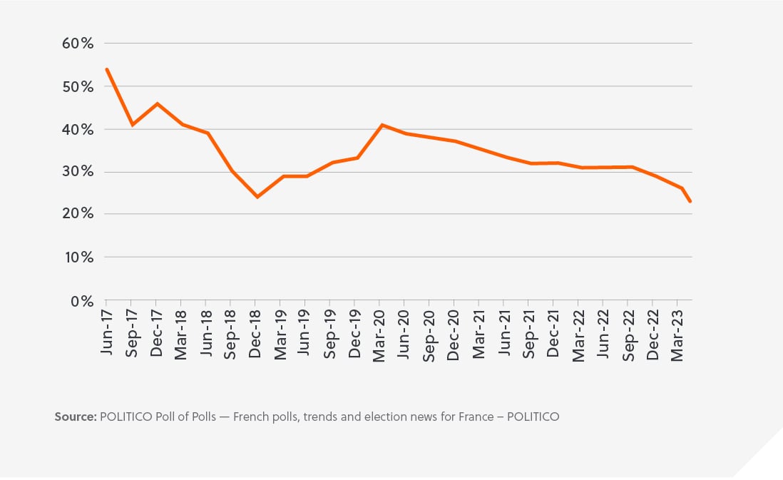 France graph-1