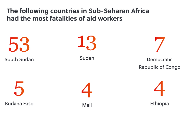 Graphics - Aid Workers4