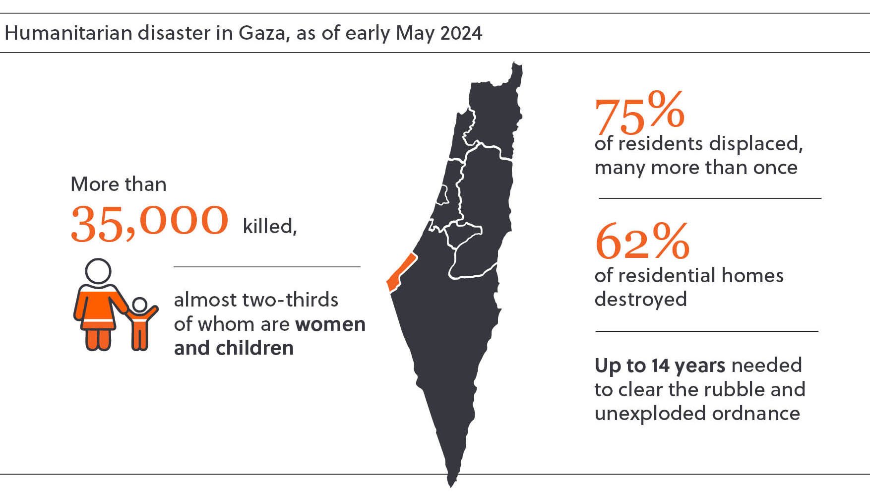 Humanitarian disaster in Gaza, as of early May 2024_2