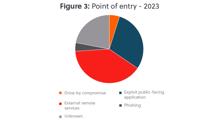 IR 2023 Figure 3 fixed