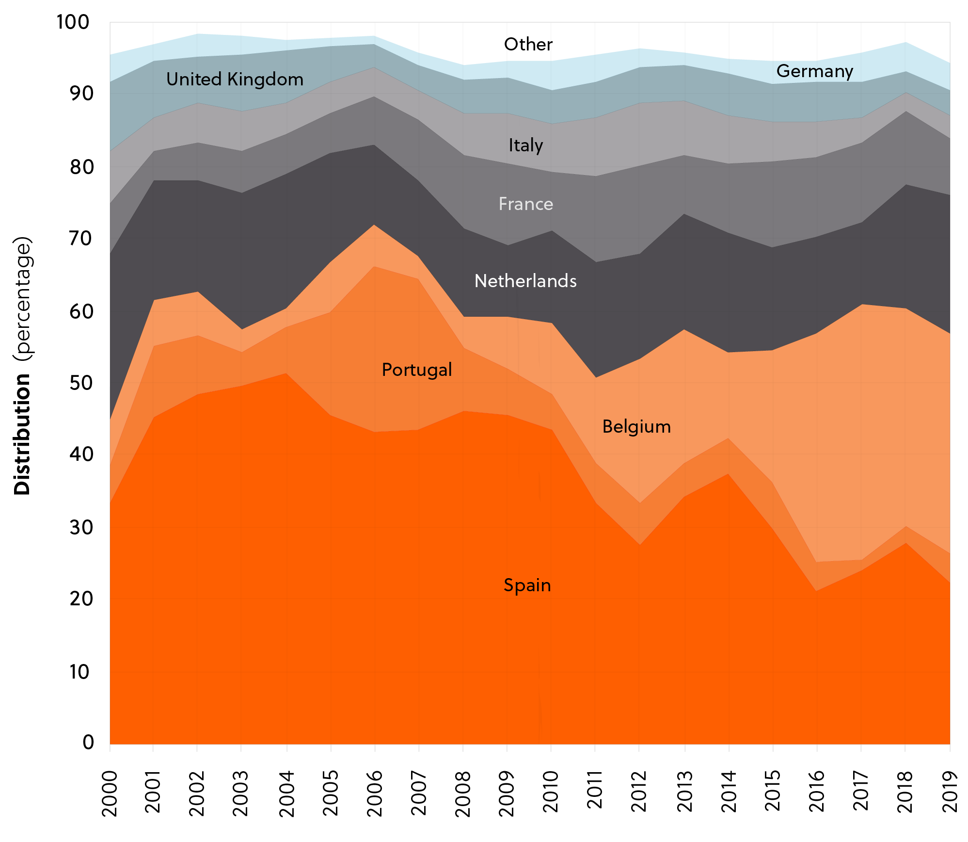 Cocaine graph_Cocaine