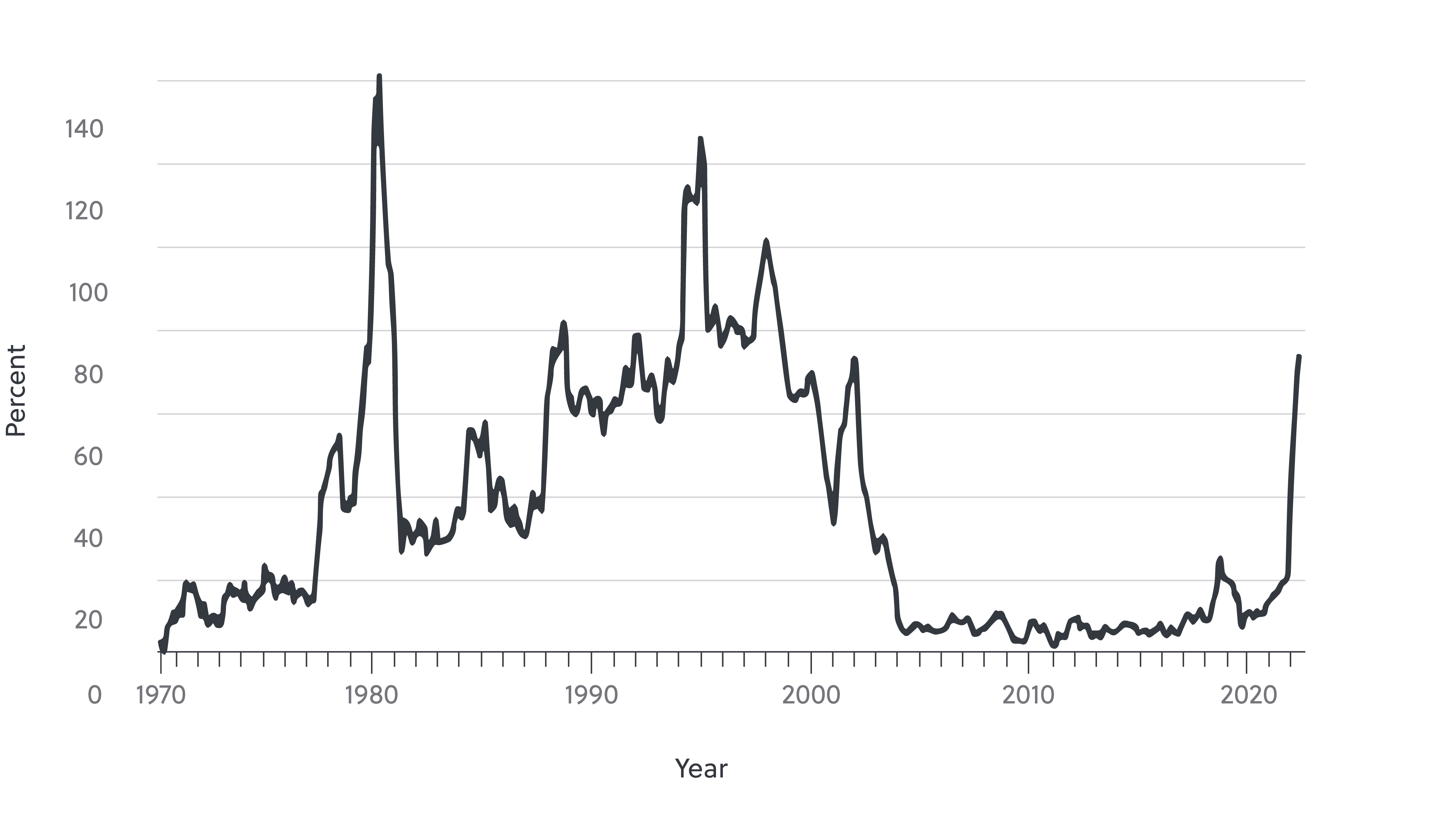 Graph-01