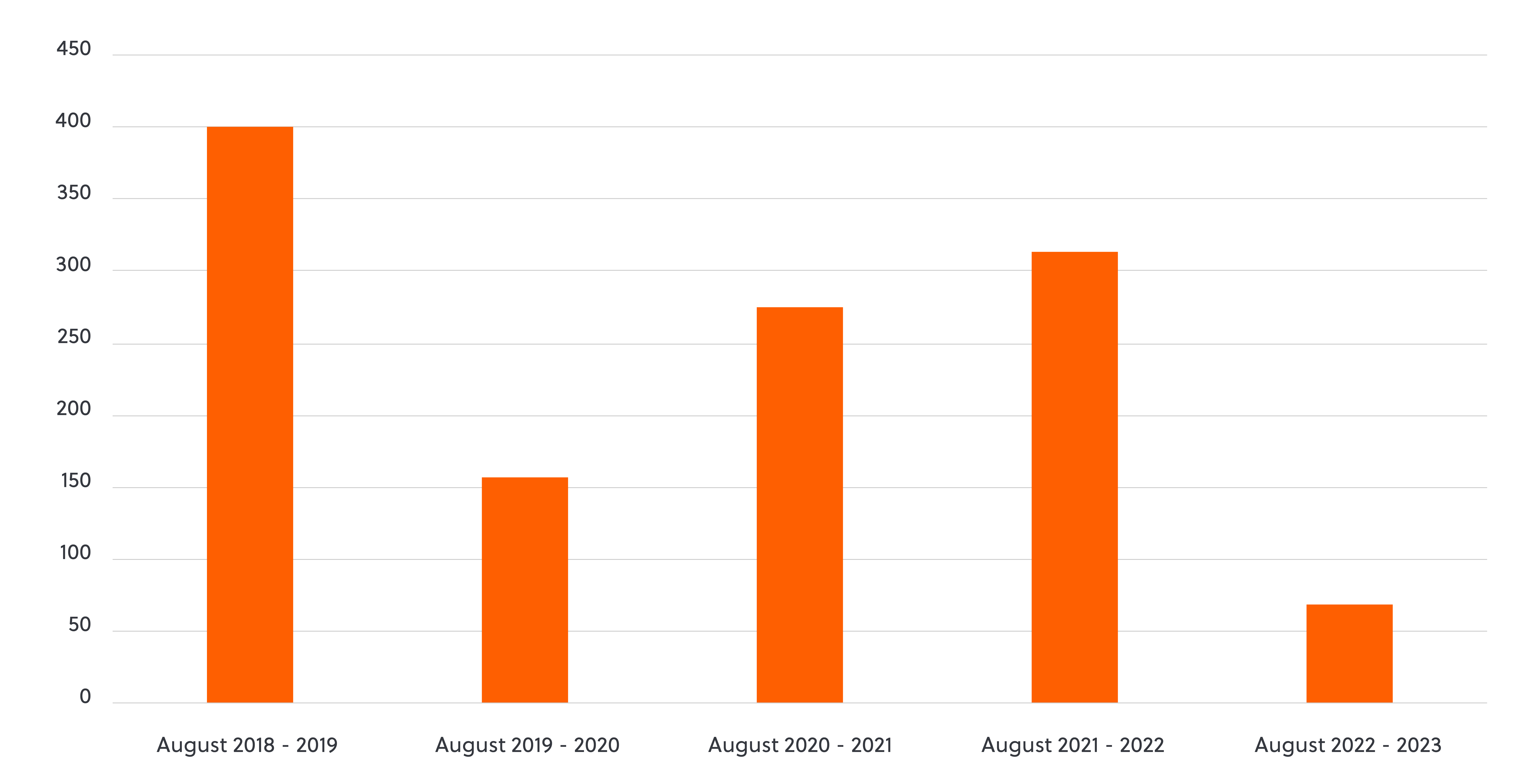 S-RM GRB Vol 3 2024 - Russia Article - Graph