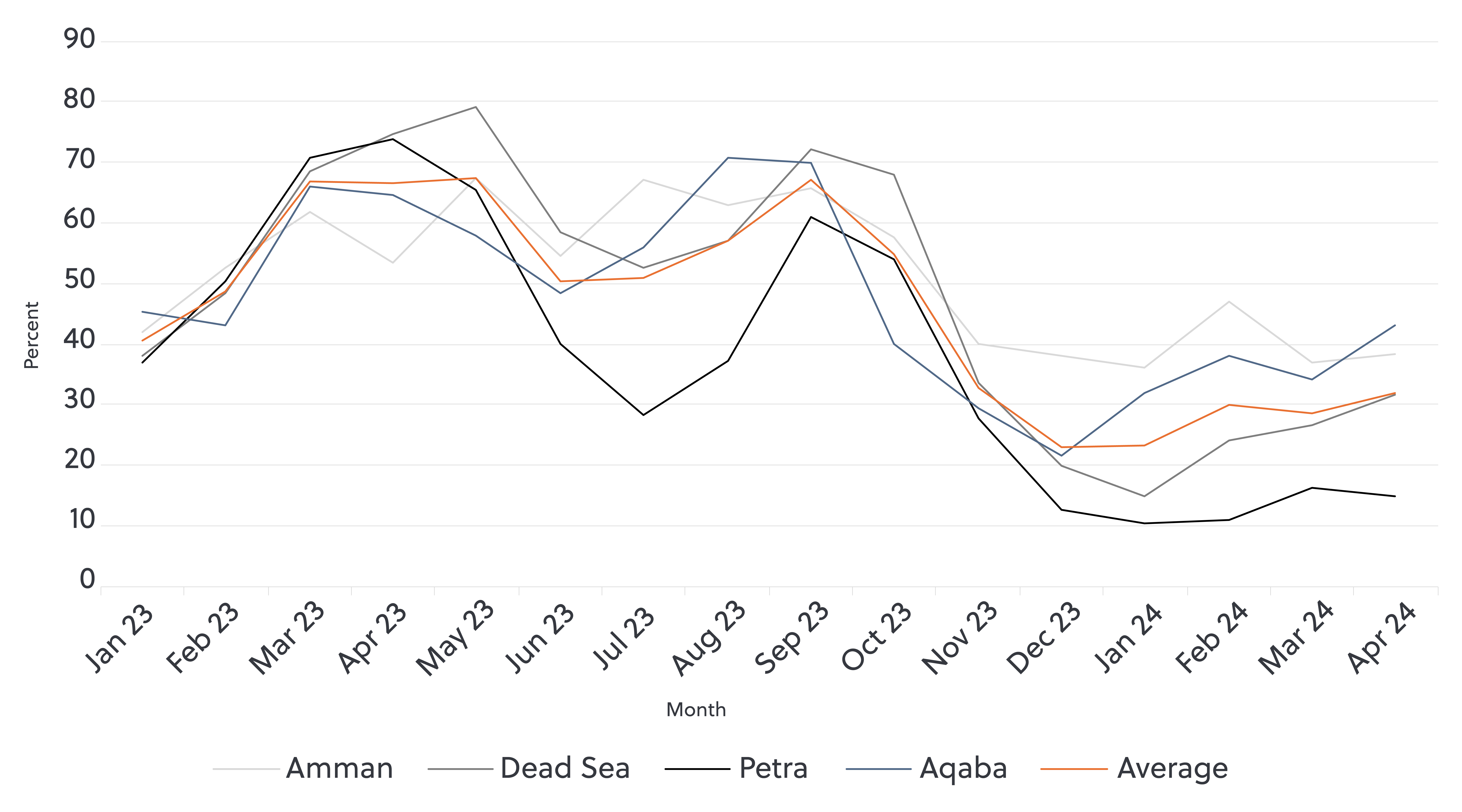 S-RM GRB Vol 8 MENA Graph