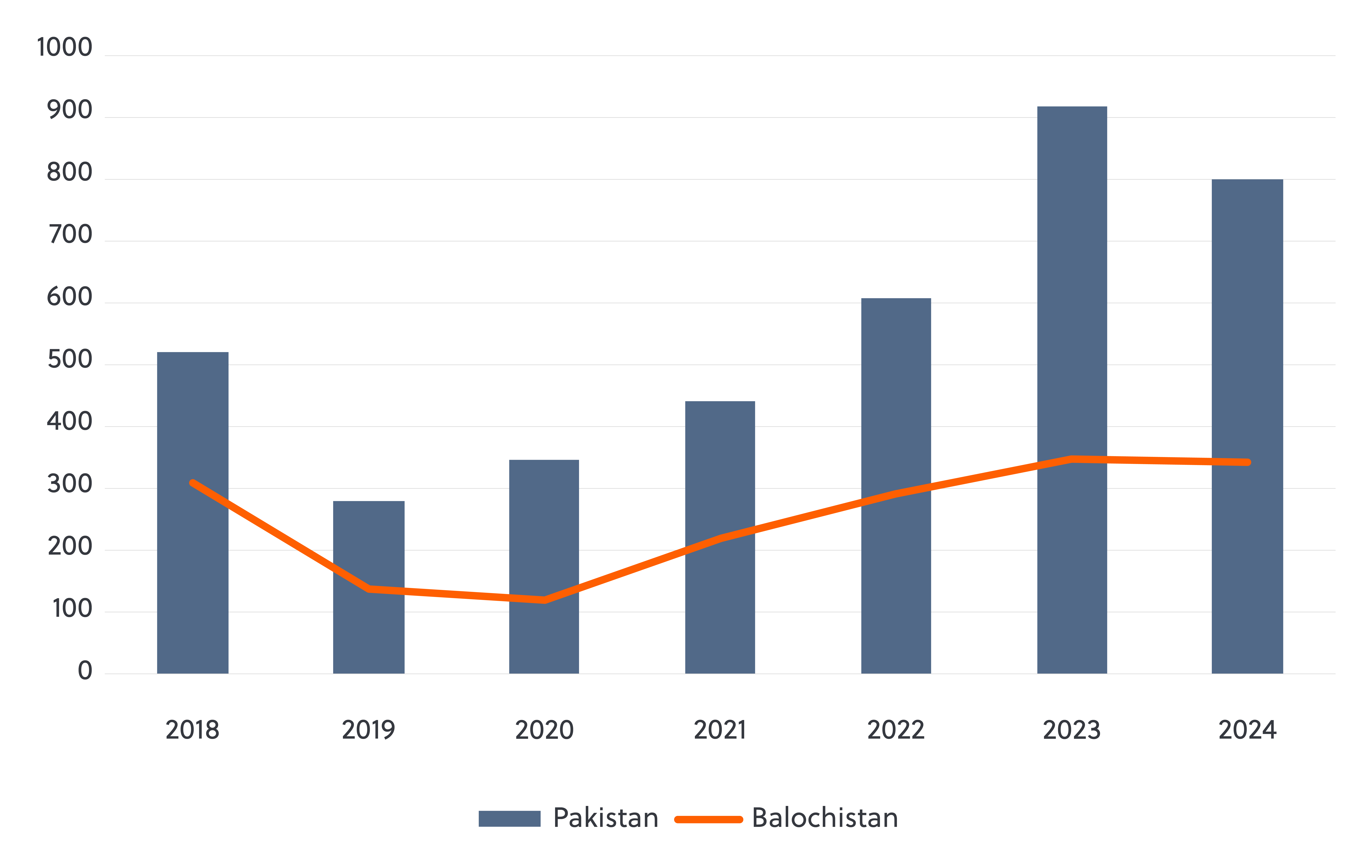 S-RM GRB Vol 8 Pakistan Graph