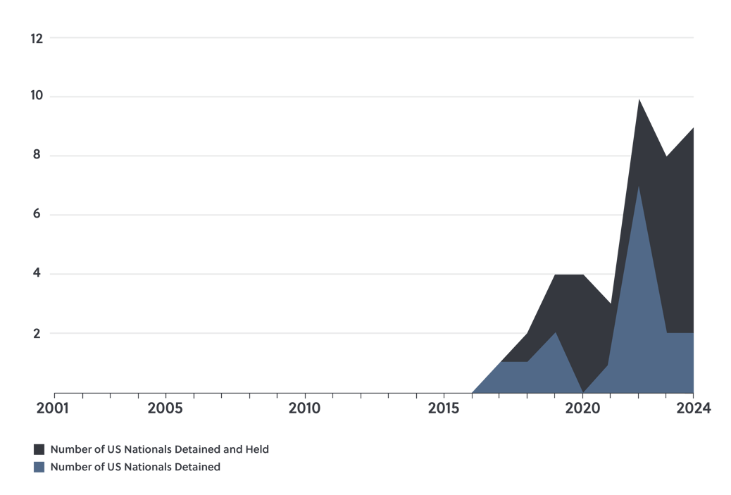 GKB Russia_Graph