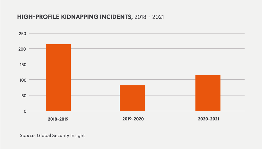 Kidnapping in 2022 Graphics-01-01