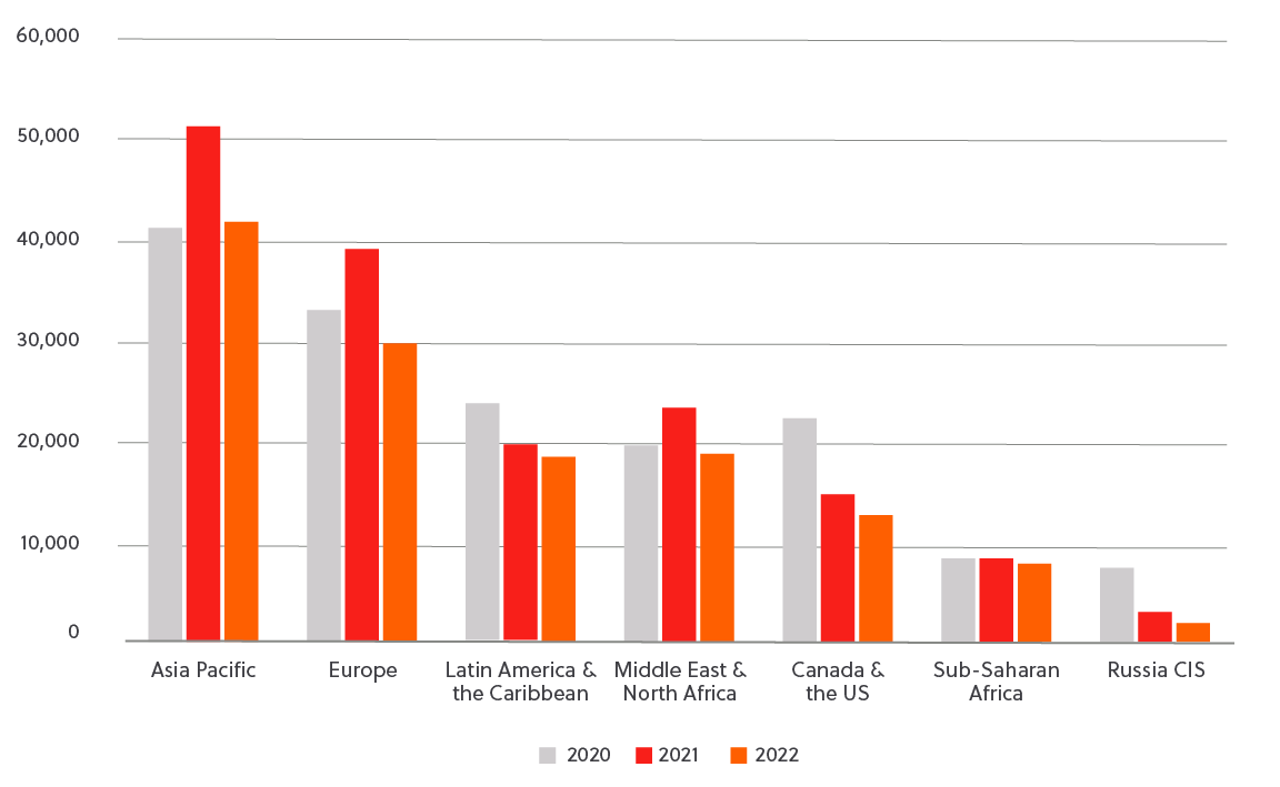 Number of protests by region 2020-2022