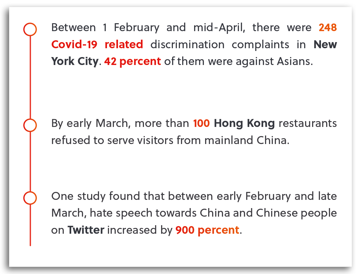 Hate Crime and Discrimination 