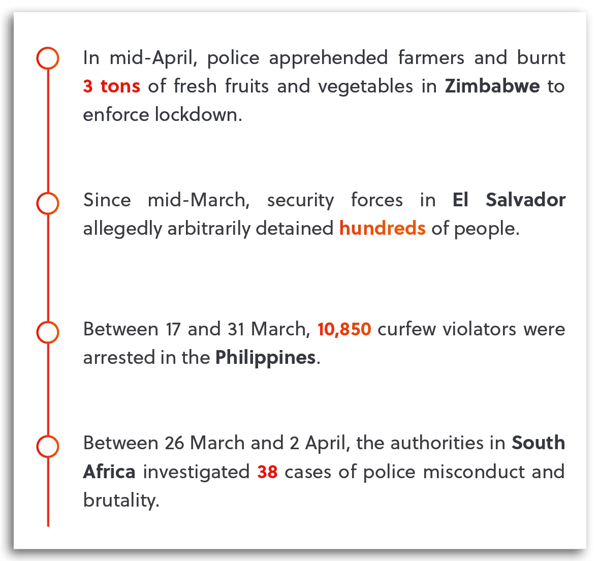 Coronavirus Police Abuse