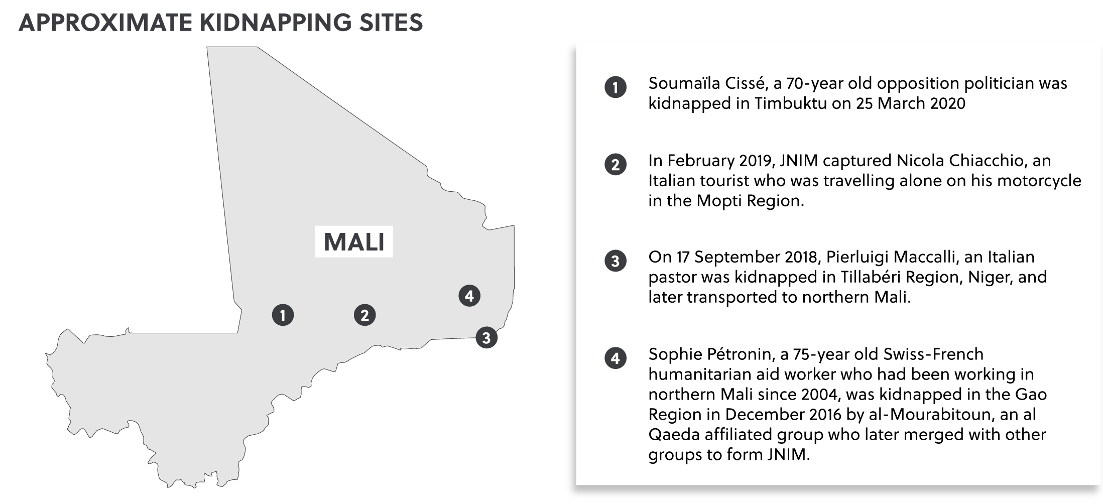 Mali Kidnappings