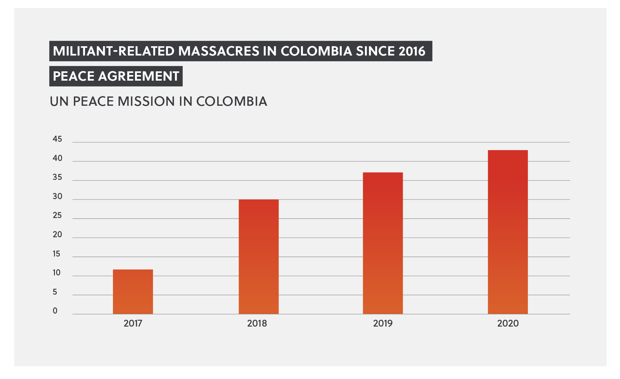 Massacres in Colombia