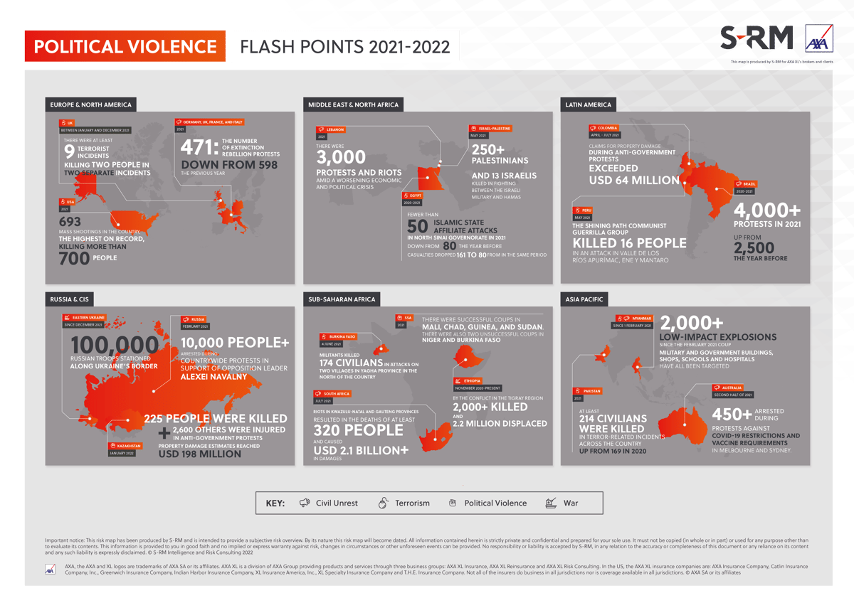 Political Violence Flash Points 2022-1