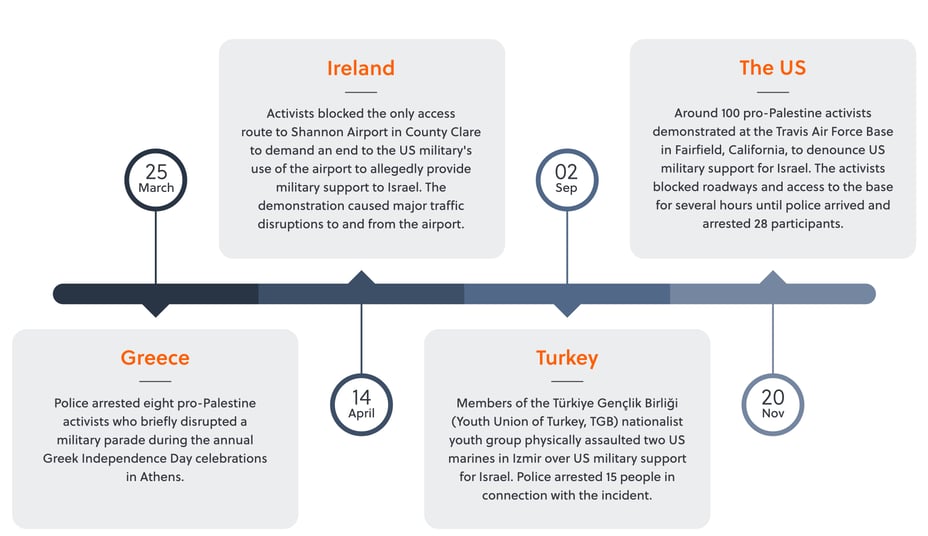 Public discontent_Protests blog_Timeline graphi-02