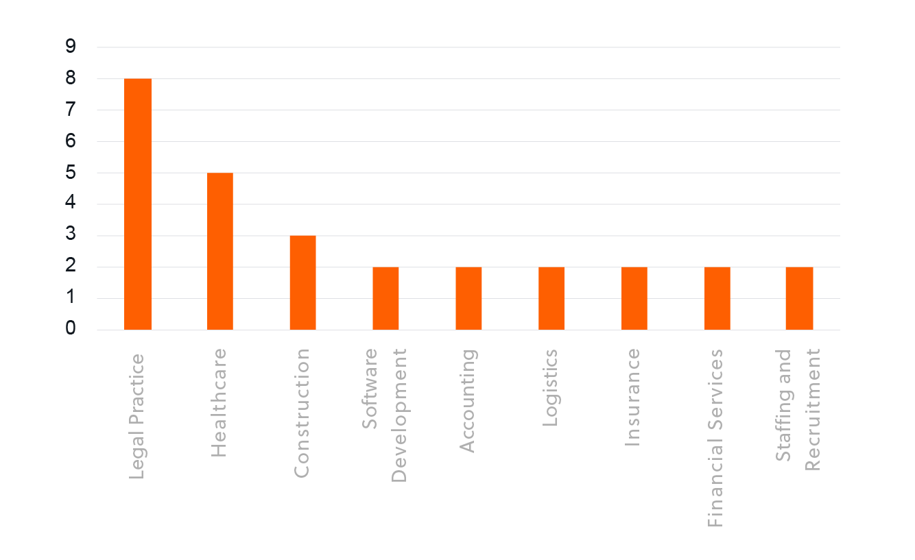 Rawsonware-Meet BianLian_graphs-03