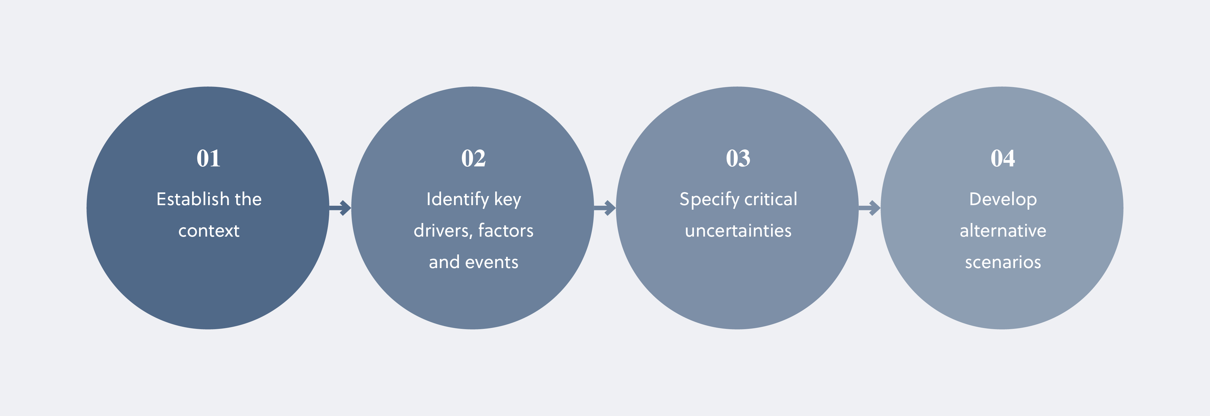 S-RM Taking Off - Scenario Mapping - Blog Images2