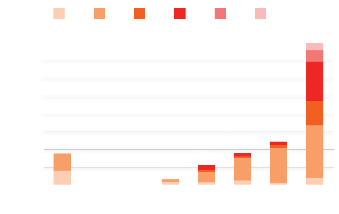 SA graph-1