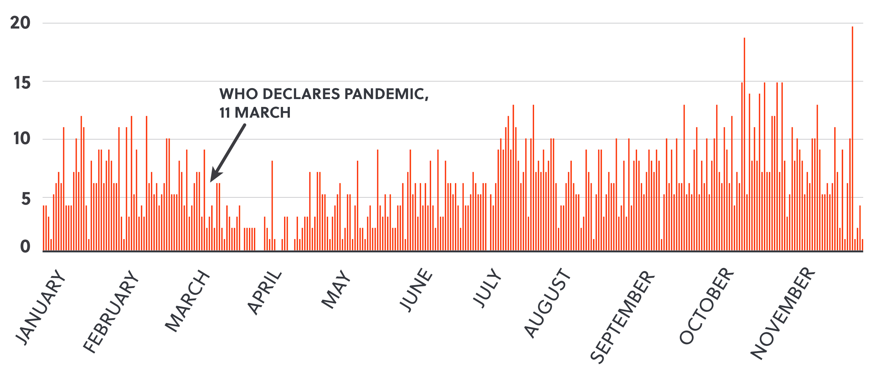 Pandemic Unrest