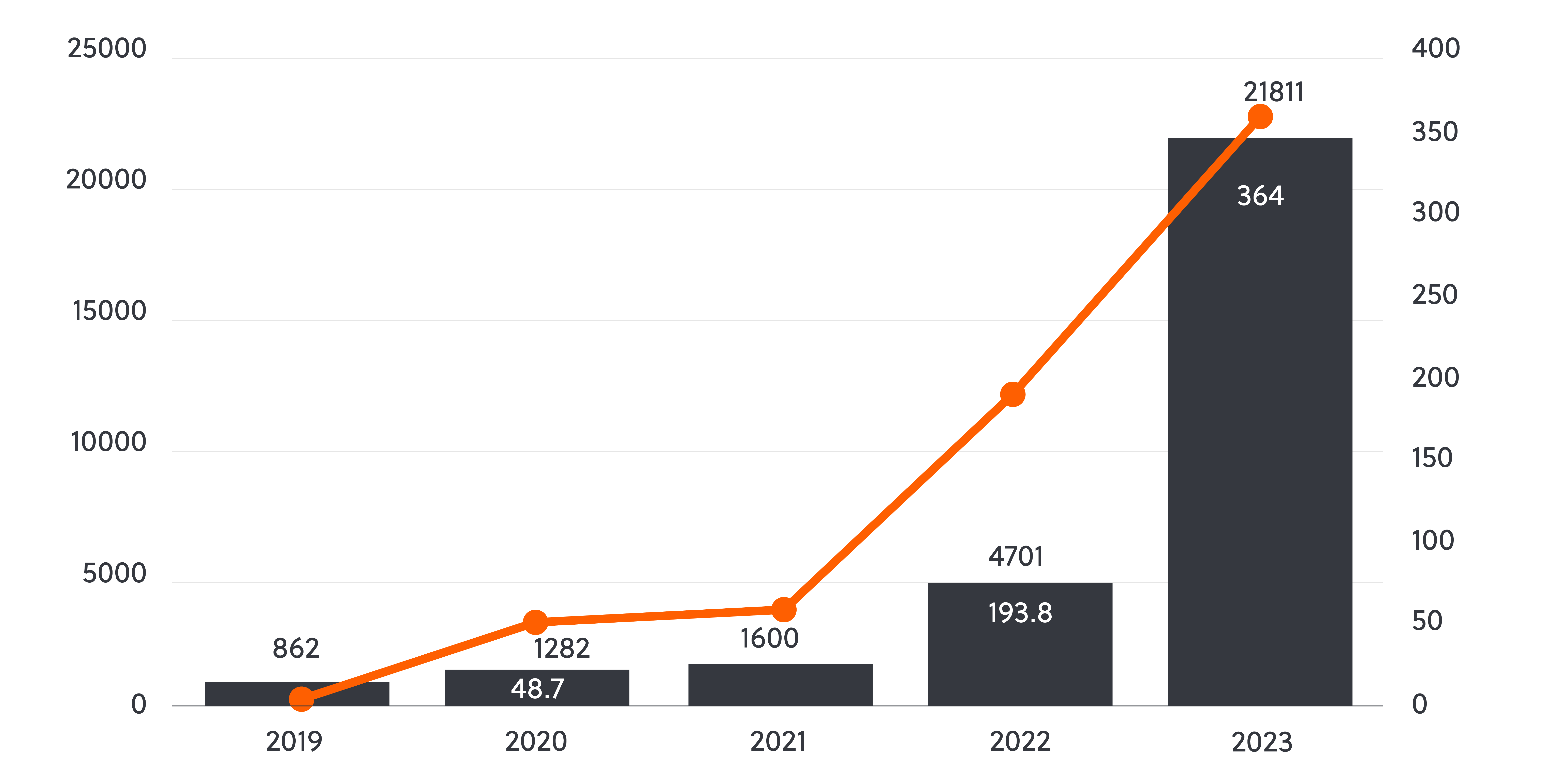 S-RM TS SE 2025 - LatAm Graph